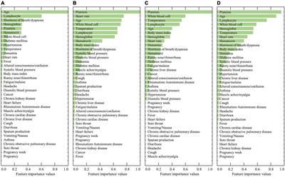 Gender Bias in Artificial Intelligence: Severity Prediction at an Early Stage of COVID-19